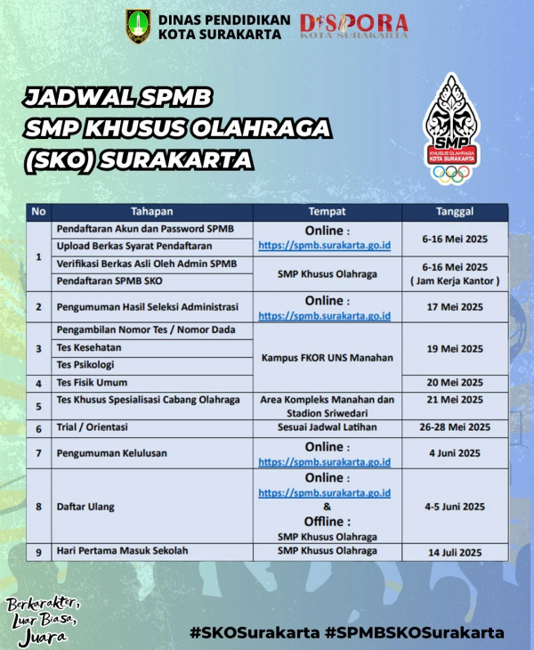Informasi-SPMB-SKO-2025.-1
