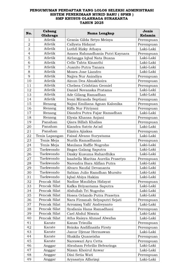 Pengumuman Seleksi Berkas Administrasi SPMB SKO 2025_page-0001